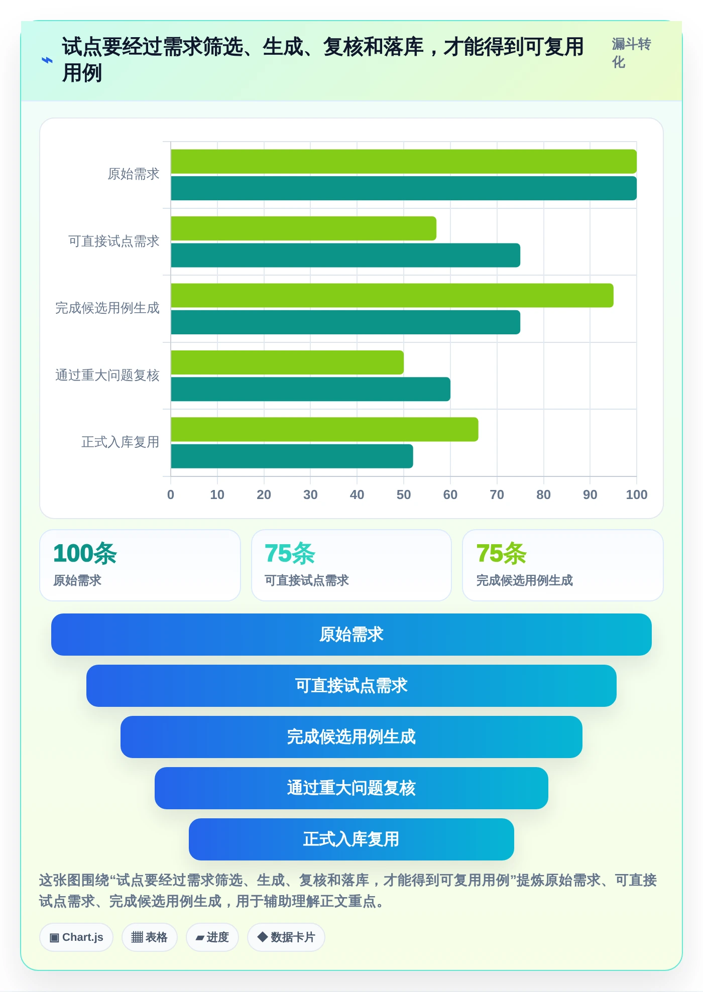 测试工程师必备：2026年7款智能测试用例编写工具推荐