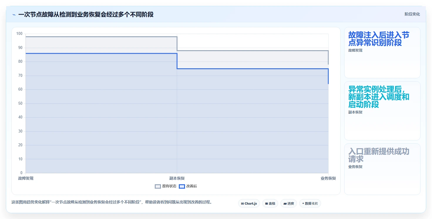 2026年Kubernetes高可用集群运维与故障自愈实战指南