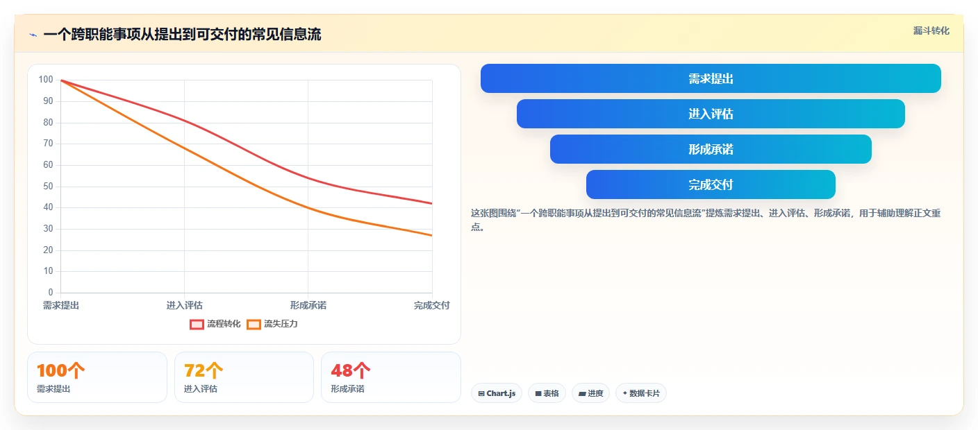 项目管理革新:2026年最受欢迎的5大项目方案软件工具盘点