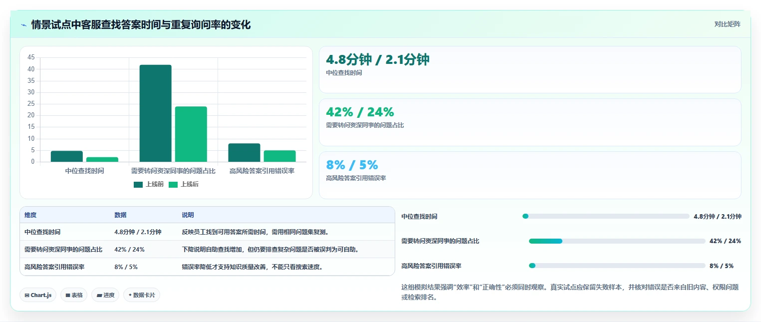 2026年知识库软件大盘点：8款当前市面上最热门的工具推荐