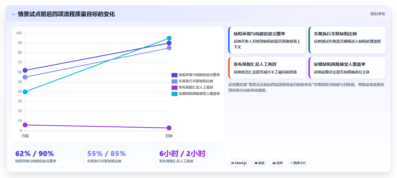 测试问题管理软件选型指南：2026年7款顶级工具对比分析