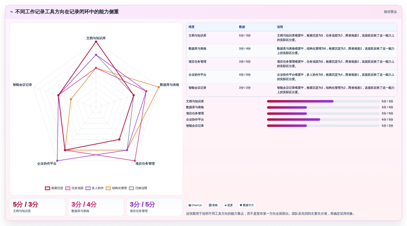 提升团队协作：2026年5大好用的工作记录工具选型指南