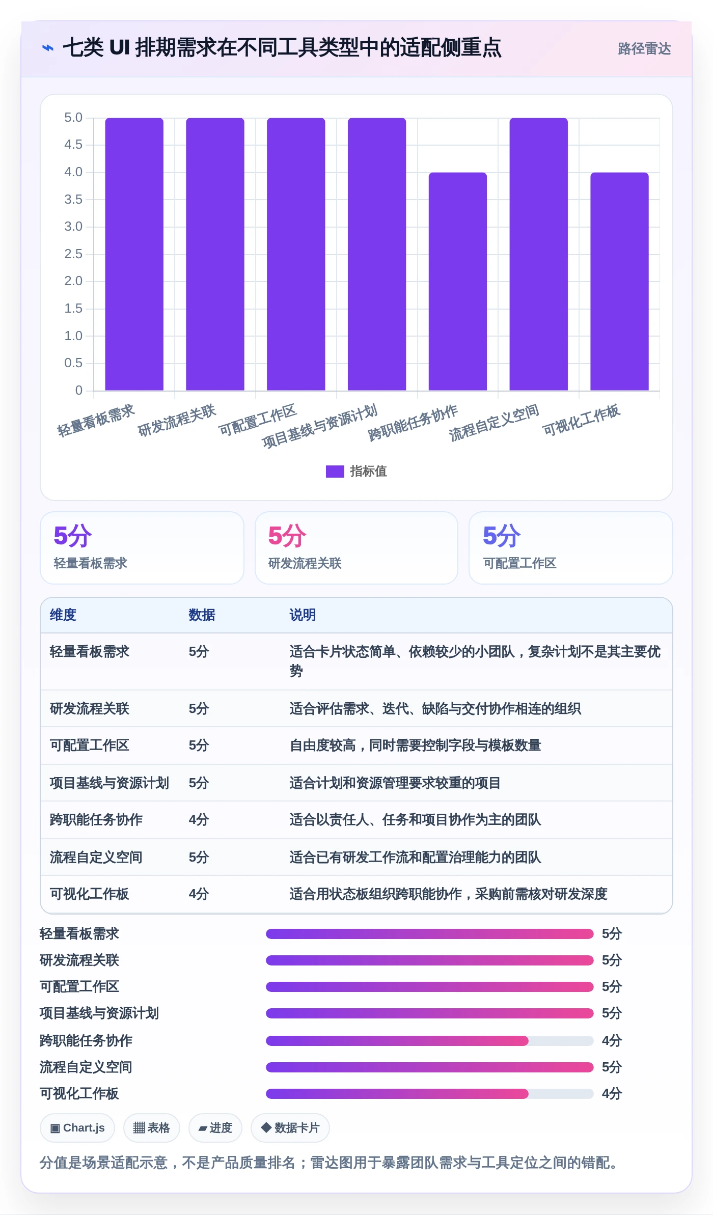 UI项目管理效率提升指南：2026年7款热门排期工具深度评测