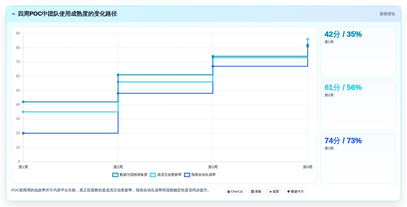 项目管理新篇章:2026年最值得投资的5款scrum平台推荐