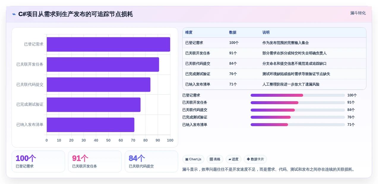 提升效率的秘密:2026年最值得尝试的7款c# 开发工作流设计器