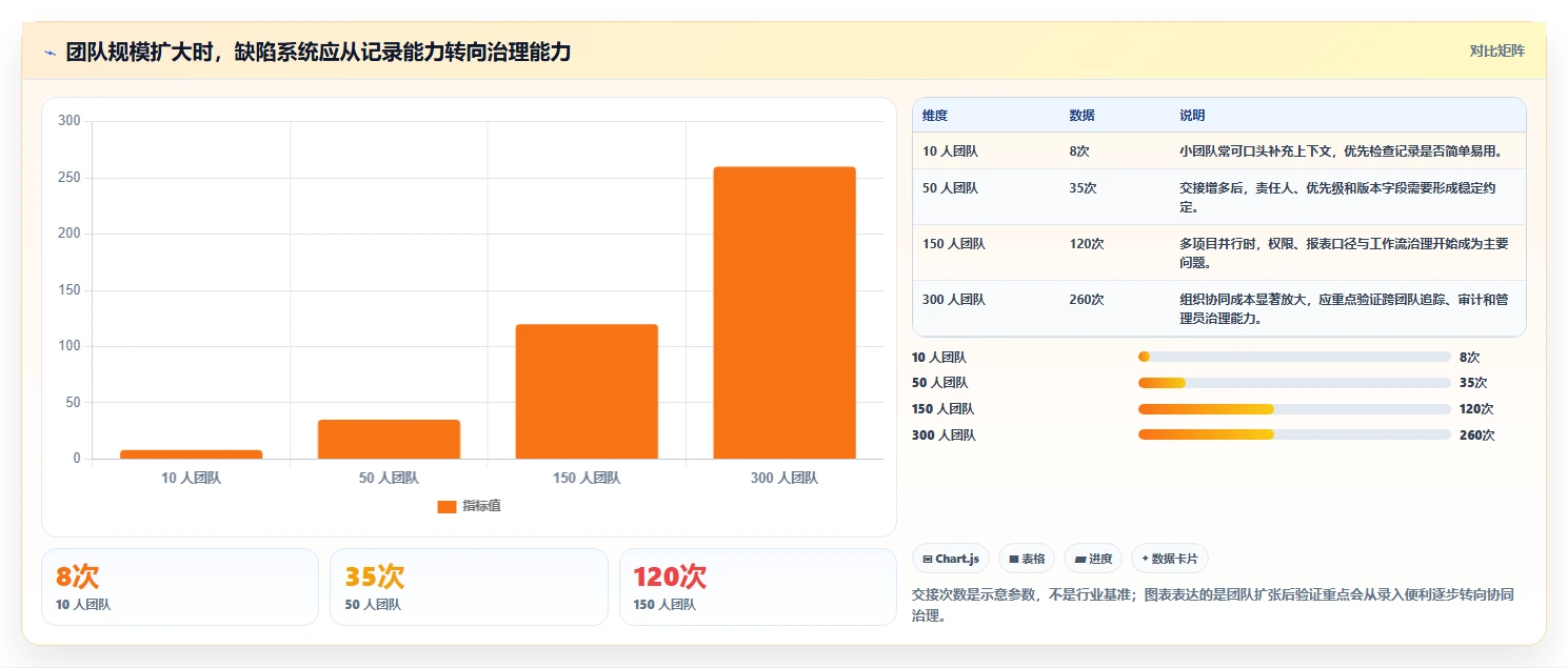 2026年最佳bug跟踪系统大盘点:6款提升研发效率的必备工具