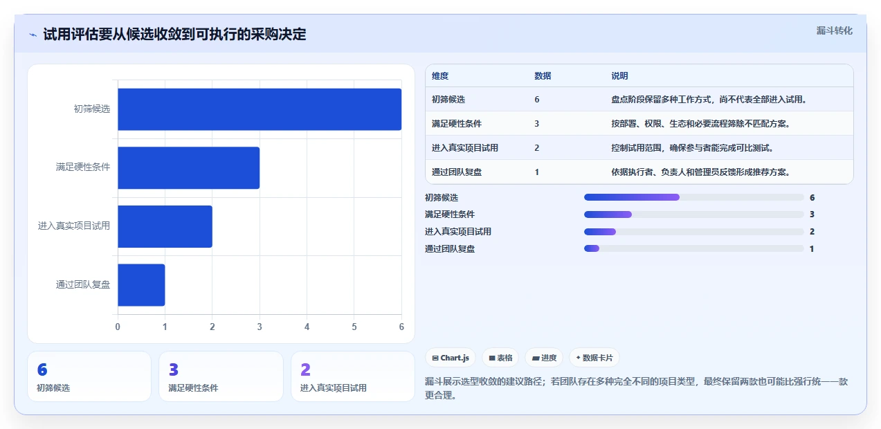 软件项目管理工具盘点：2026 年最热门的 6 款工具