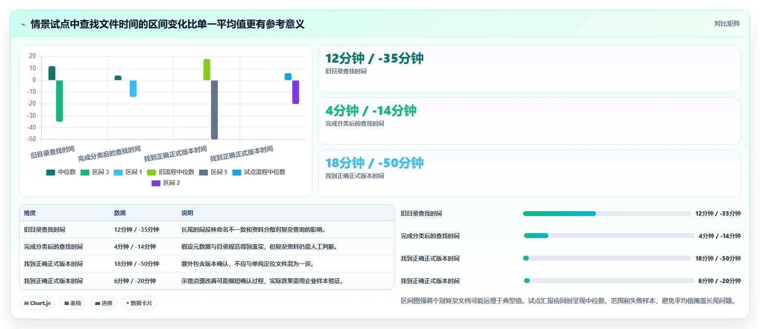 2026 年最值得关注的 8 大企业文档管理系统推荐