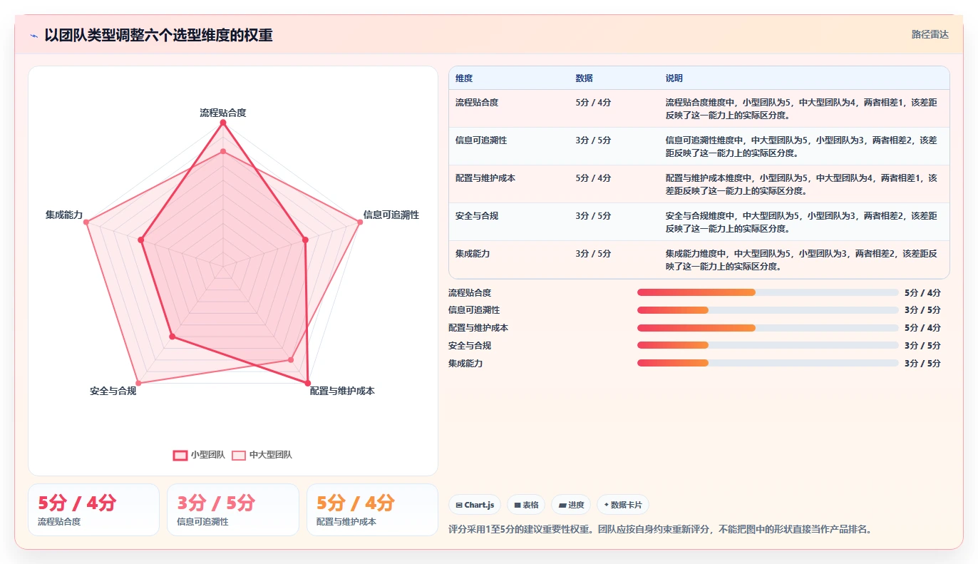 提升研发管理效率:2026年6大产品经理必备软件工具推荐