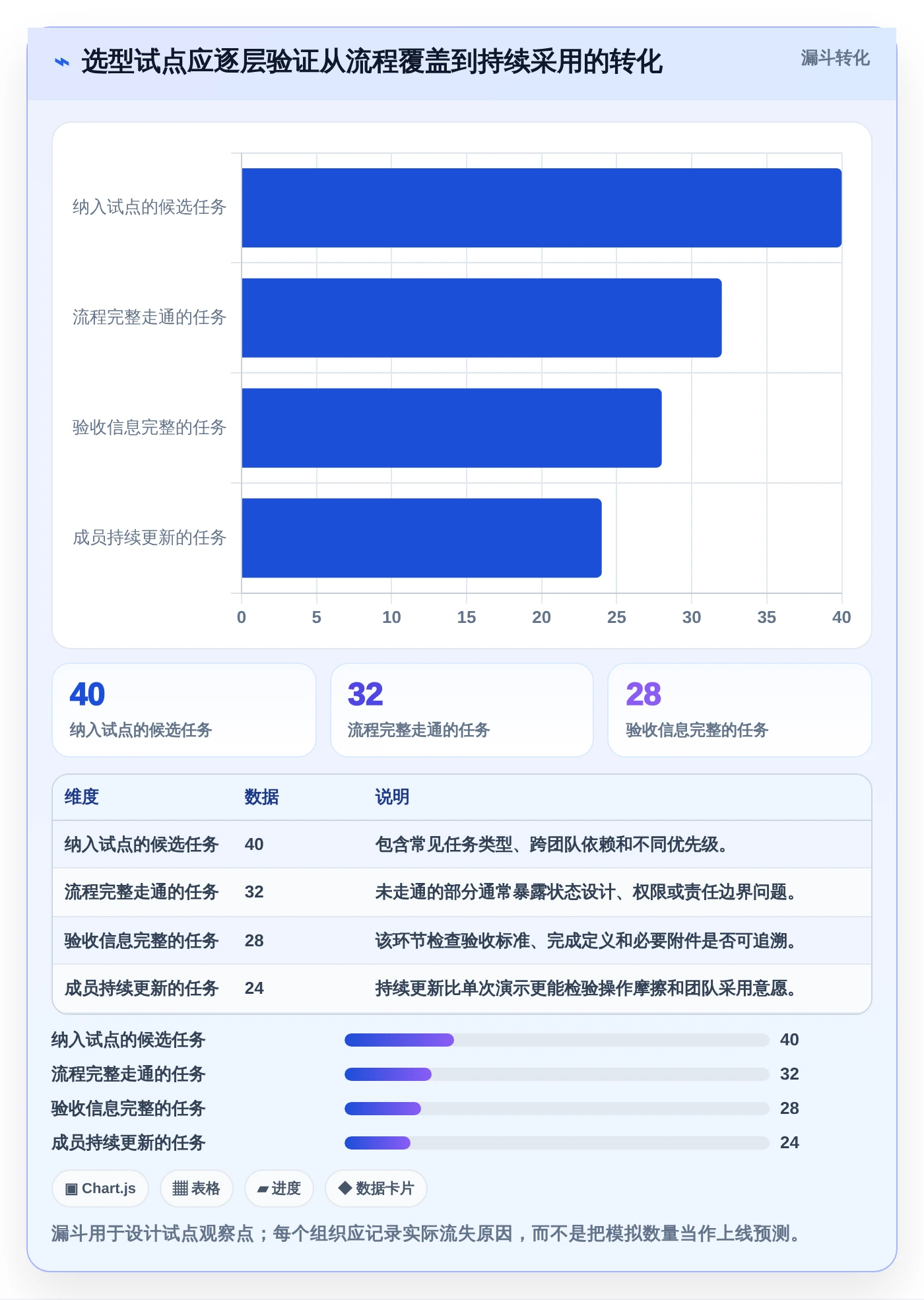 项目经理必看:2026年最受欢迎的5大任务管理工具 网页面推荐