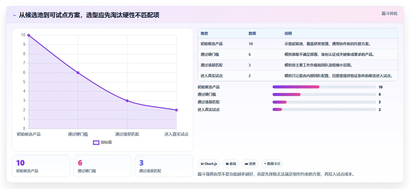 2026年最好用的Jira替代软件深度测评与选型指南