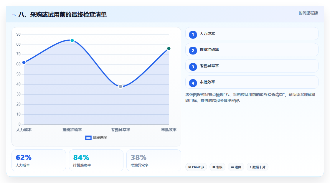 八、采购或试用前的最终检查清单