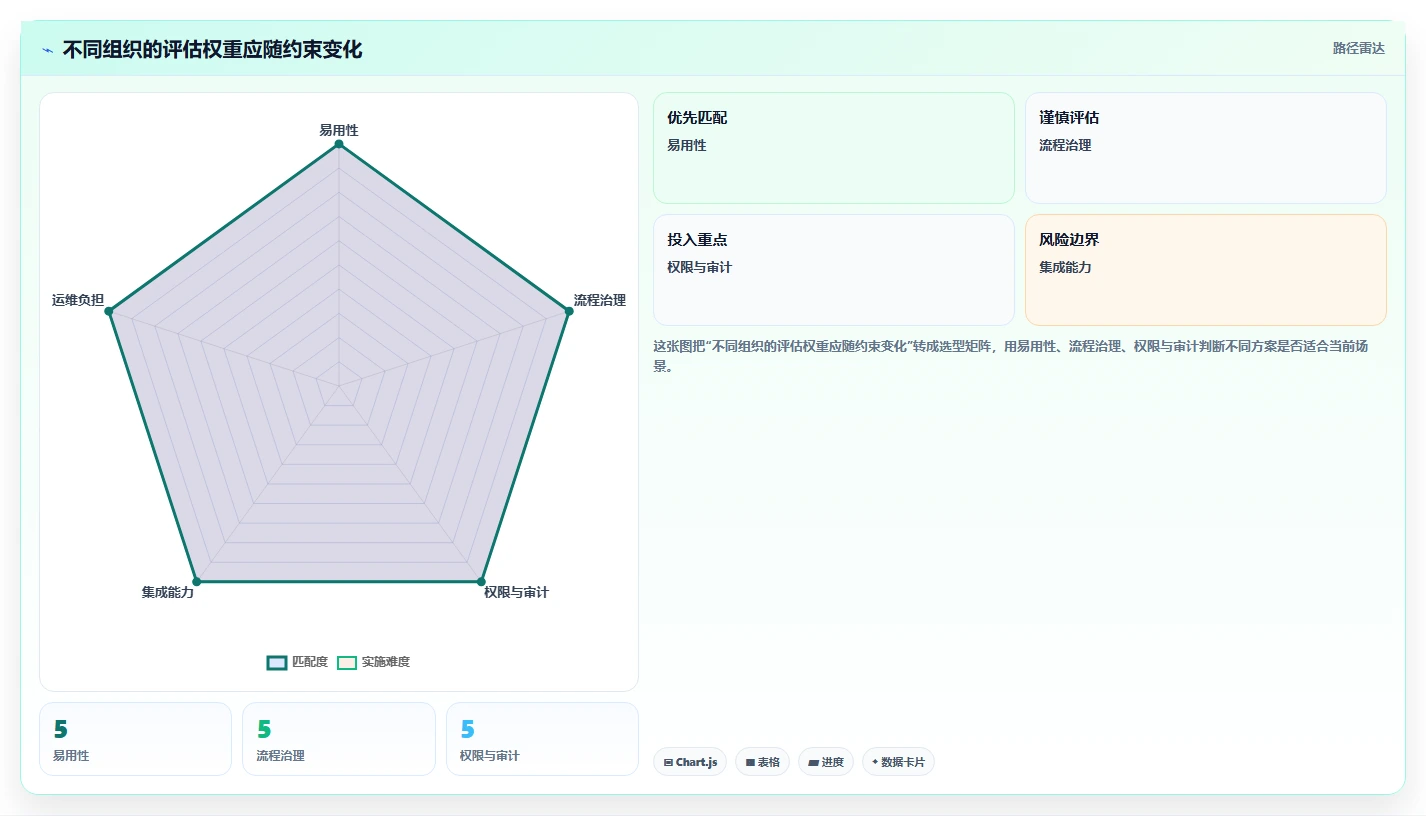 如何选择适合你的项目运维管理工具?2026年最新选型指南
