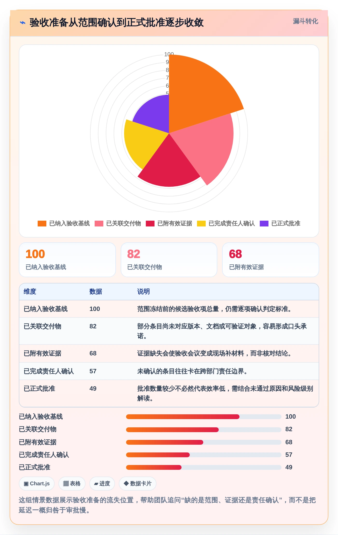打造高效研发团队:2026年7款优秀项目验收管理系统推荐