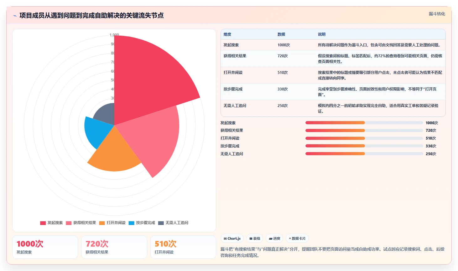 2026年项目管理新趋势:6款捷为项目管理帮助文档工具深度对比