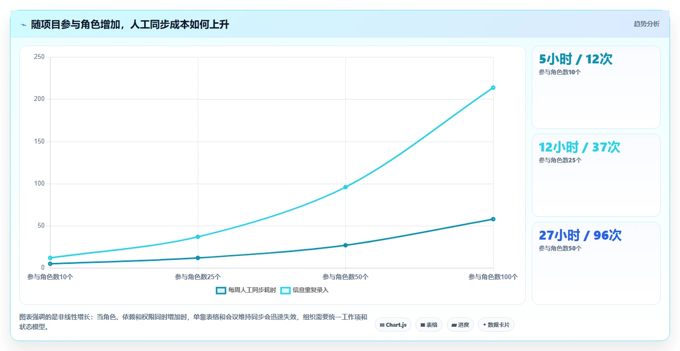 项目经理必读:2026年最值得投资的5大项目管理跟踪设计工具