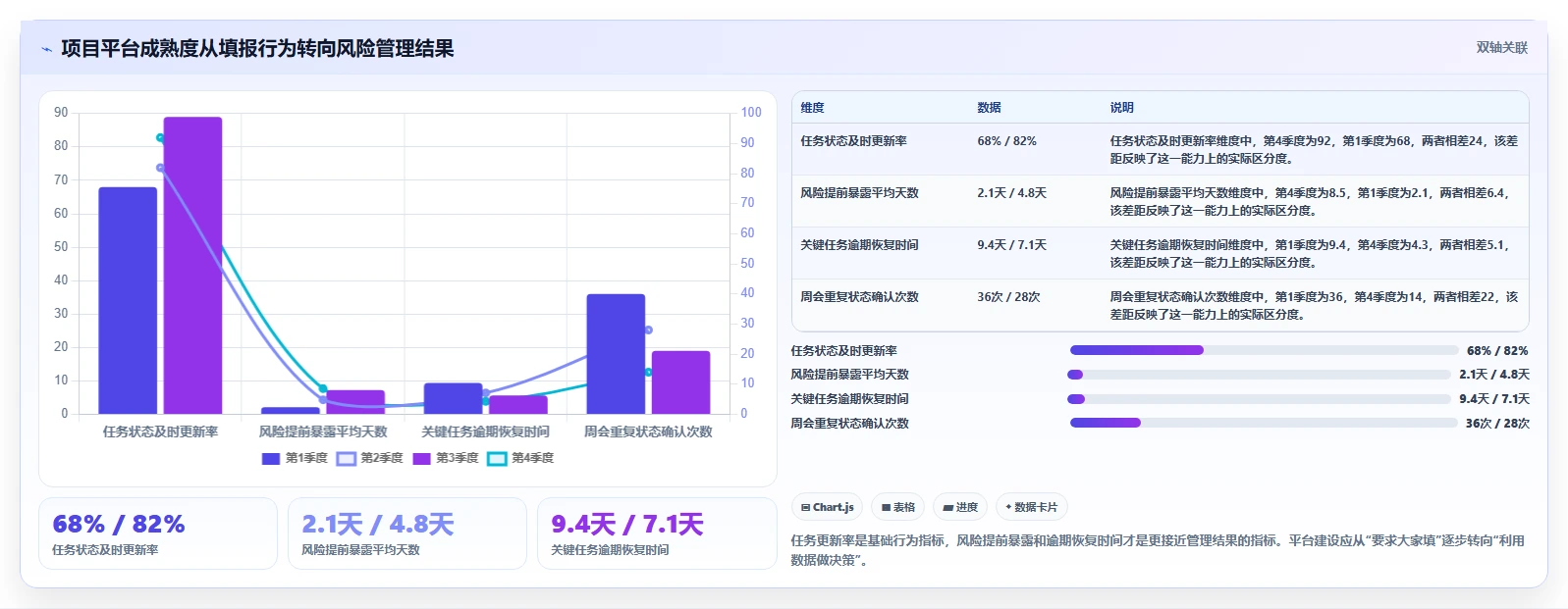 项目经理必读:2026年7款优秀网络项目管理软件推荐