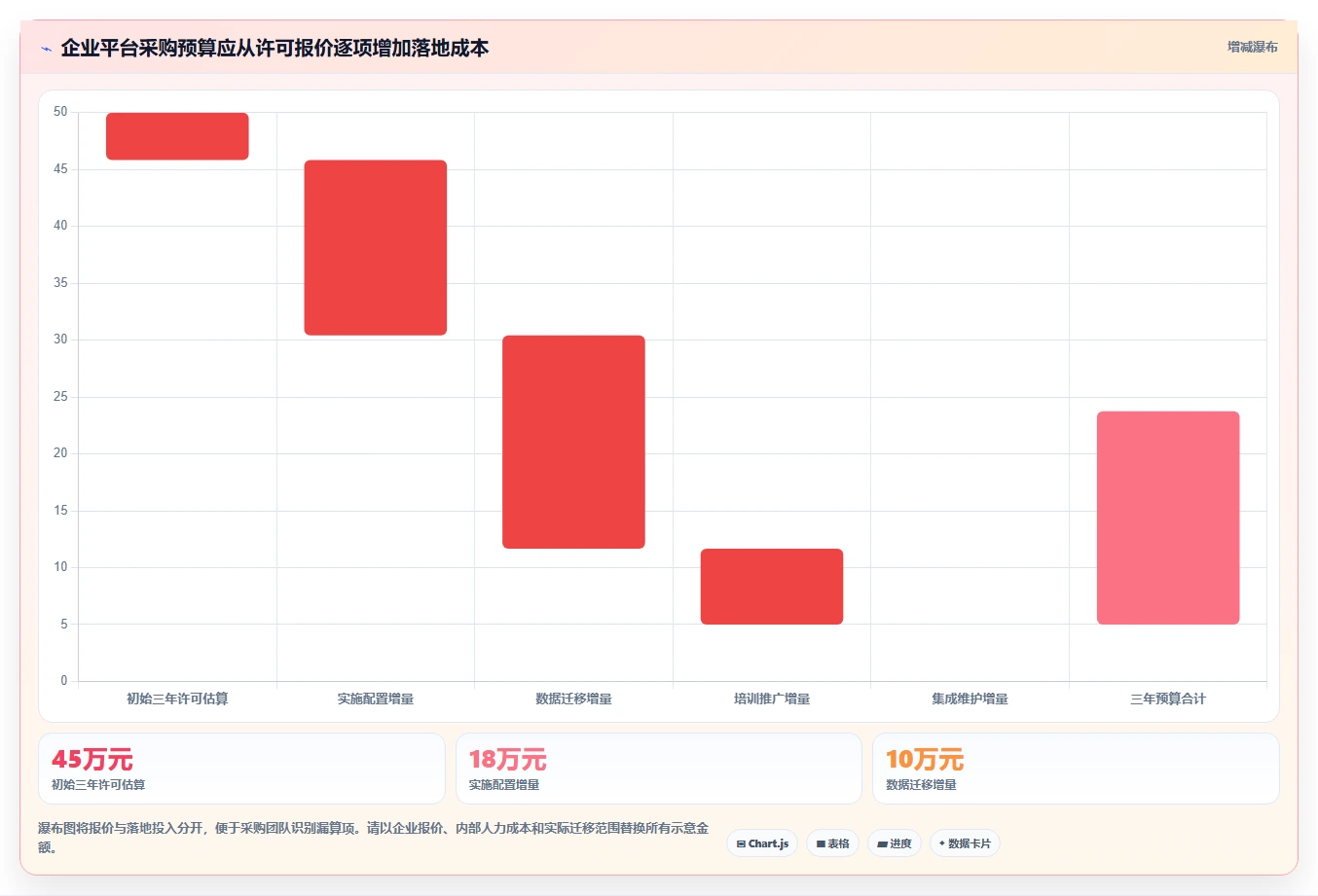 2026年项目管理平台选型指南:十大企业级工具技术实力与适配场景全解析