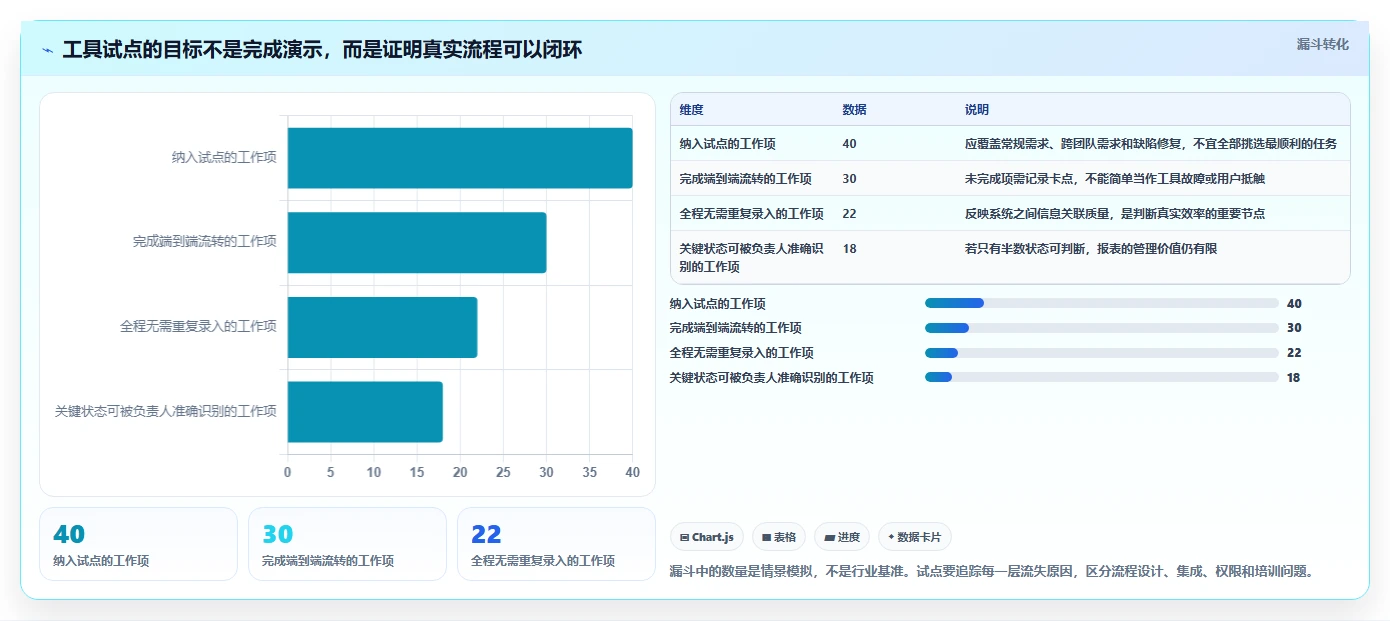 2026年不容错过：6大研发管理工具助力项目效率提升