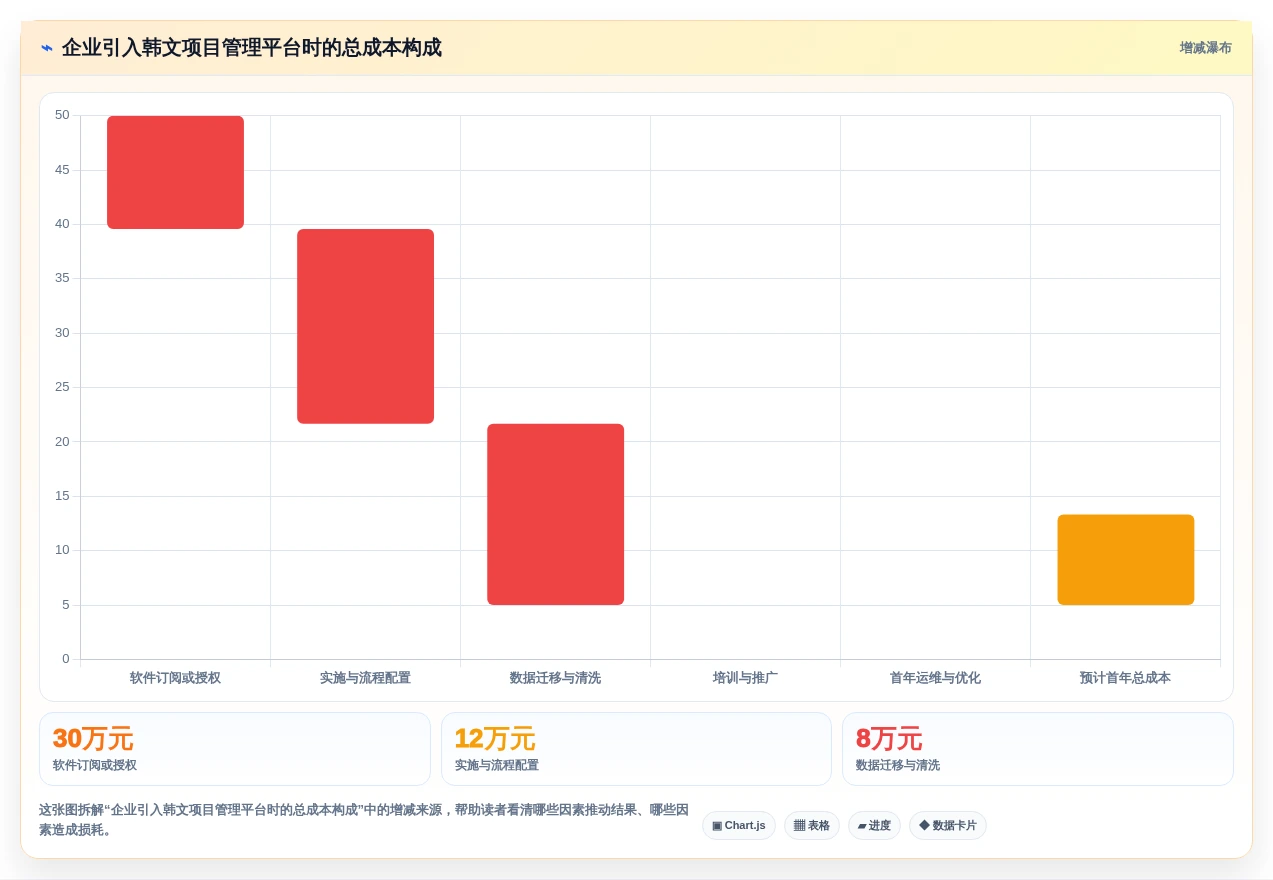 2026年韩文进度计划编制软件大盘点:6款顶级工具助力项目管理效率提升