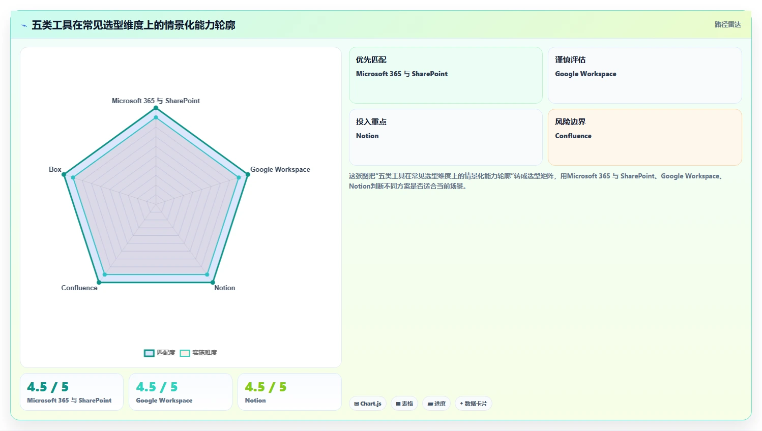 提升协作效率：2026年最值得投资的5大web文档管理工具