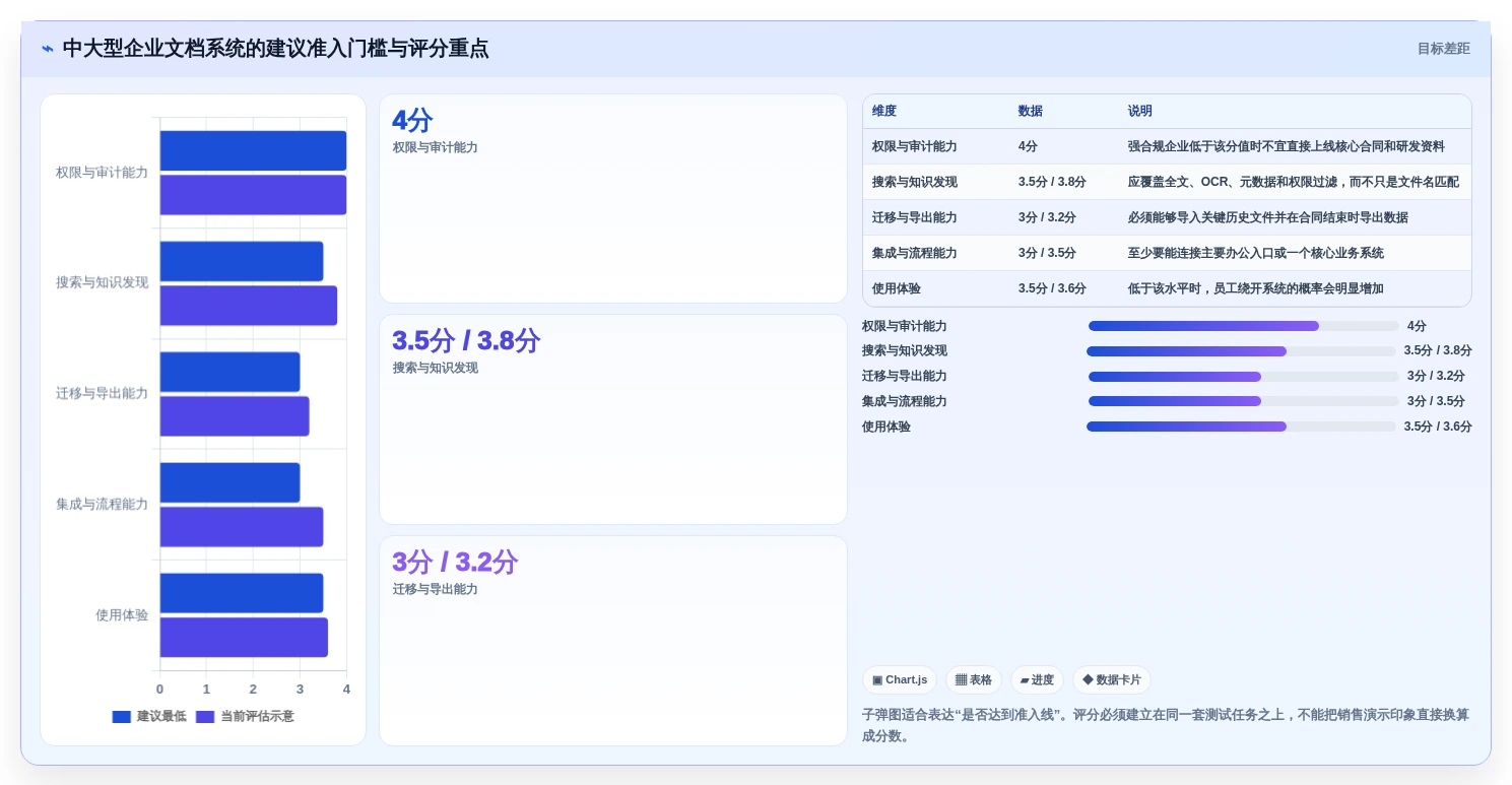 2026年效率革命:6大电子化文档管理系统全面对比