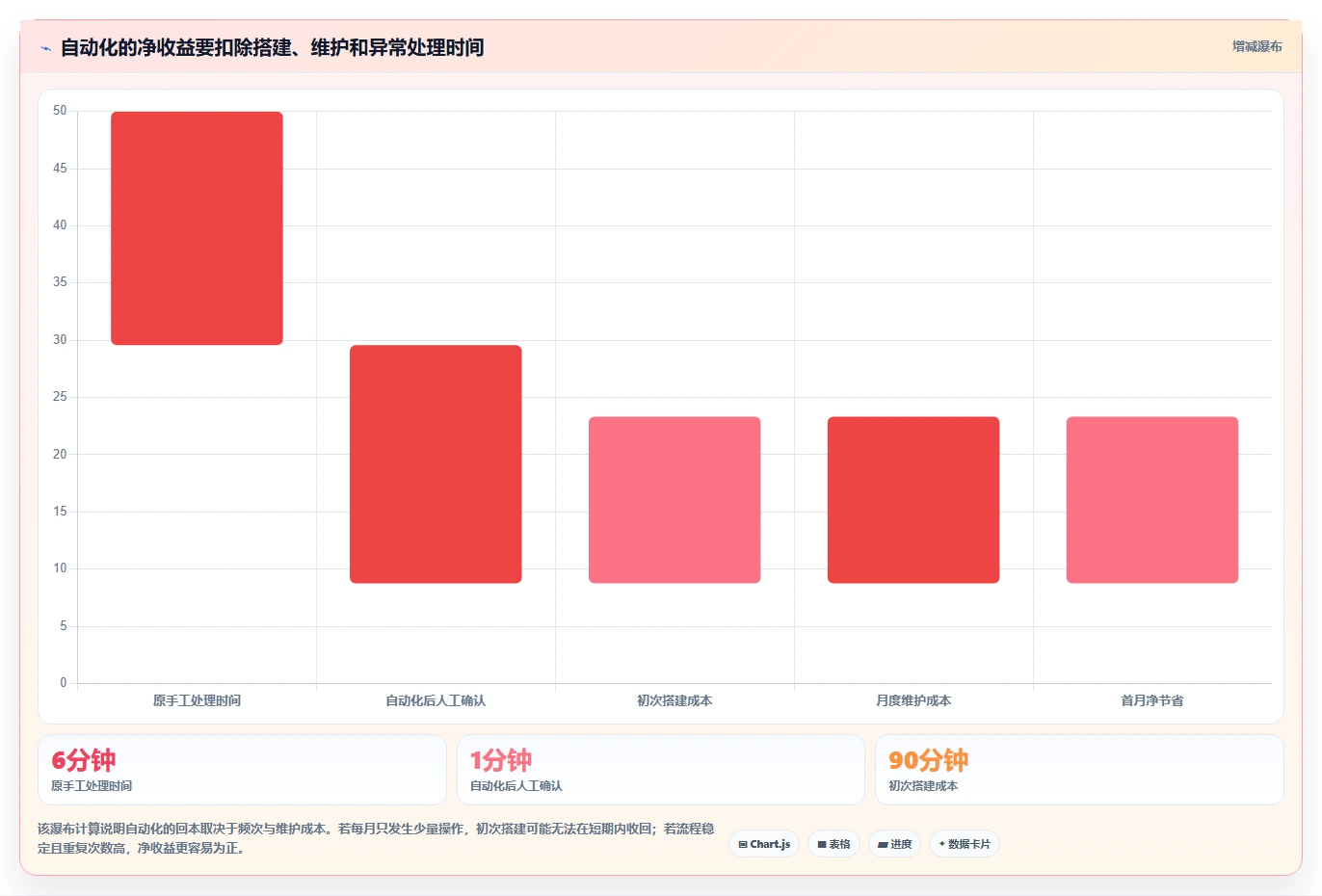 2026年效率之选:6款顶级工具软件全面对比