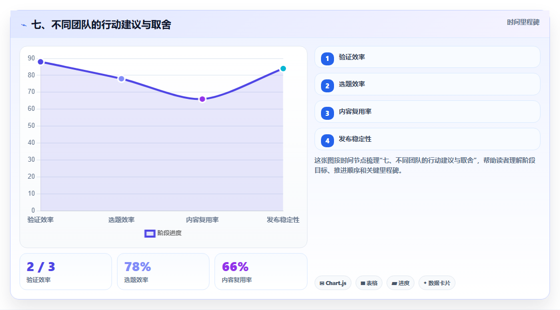 七、不同团队的行动建议与取舍