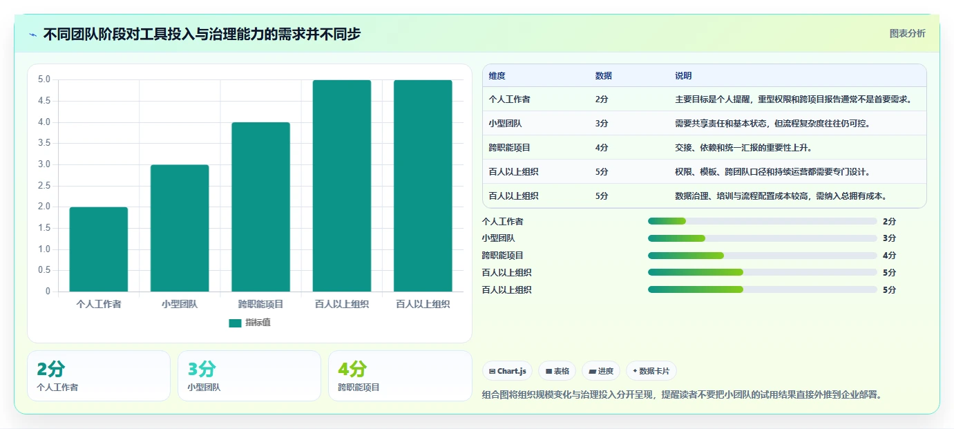 2026年效率之选：6大OneNote工作进度管理工具全面对比