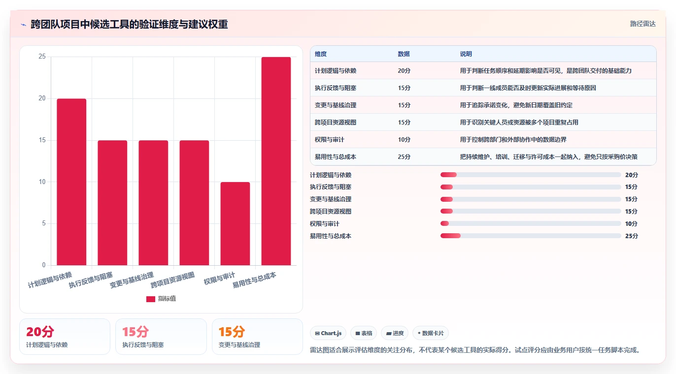 解锁项目管理新高度:2026年瀚文编制的进度计划工具选型指南