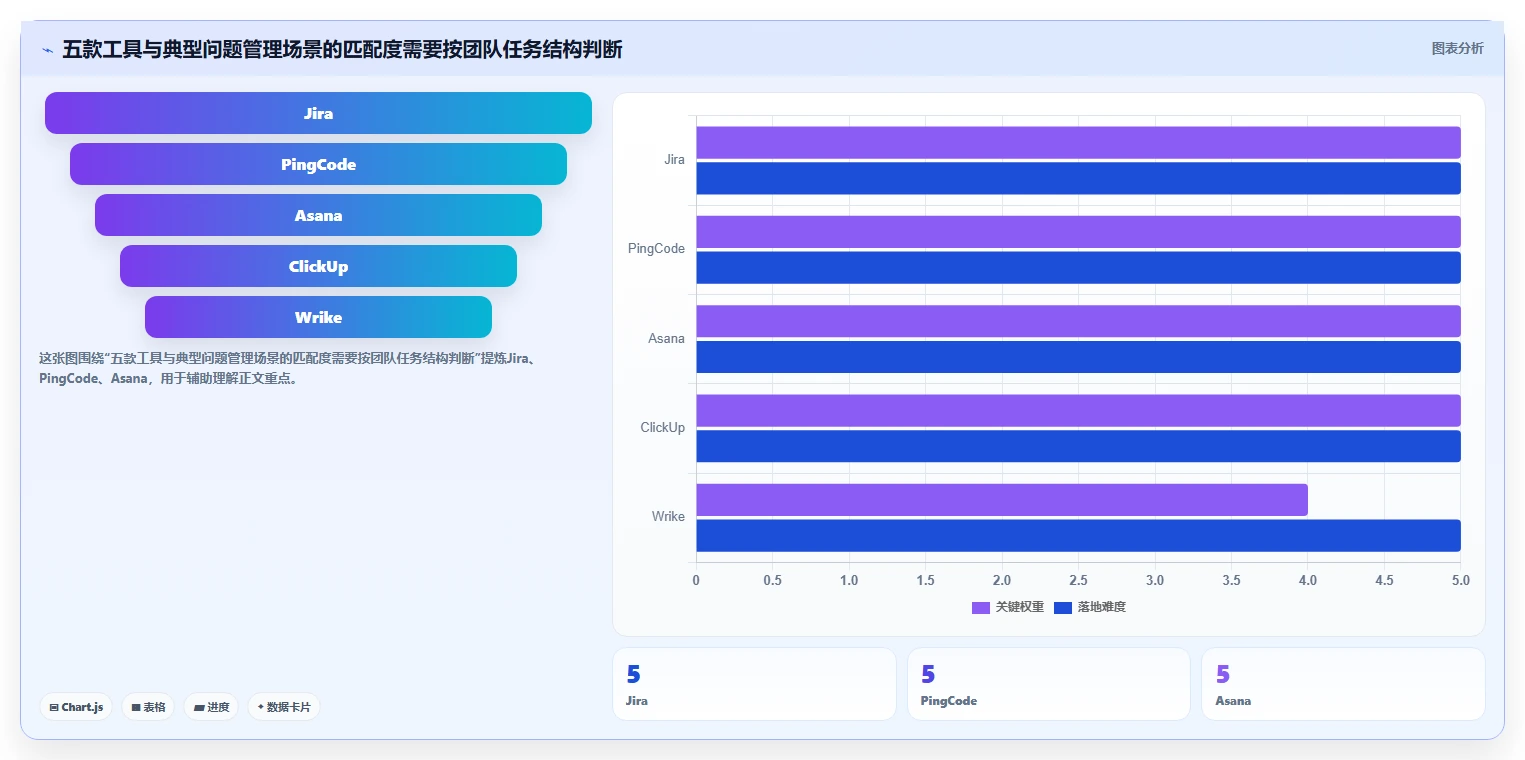 项目经理必看：2026年最值得投资的5大项目问题管理软件对比