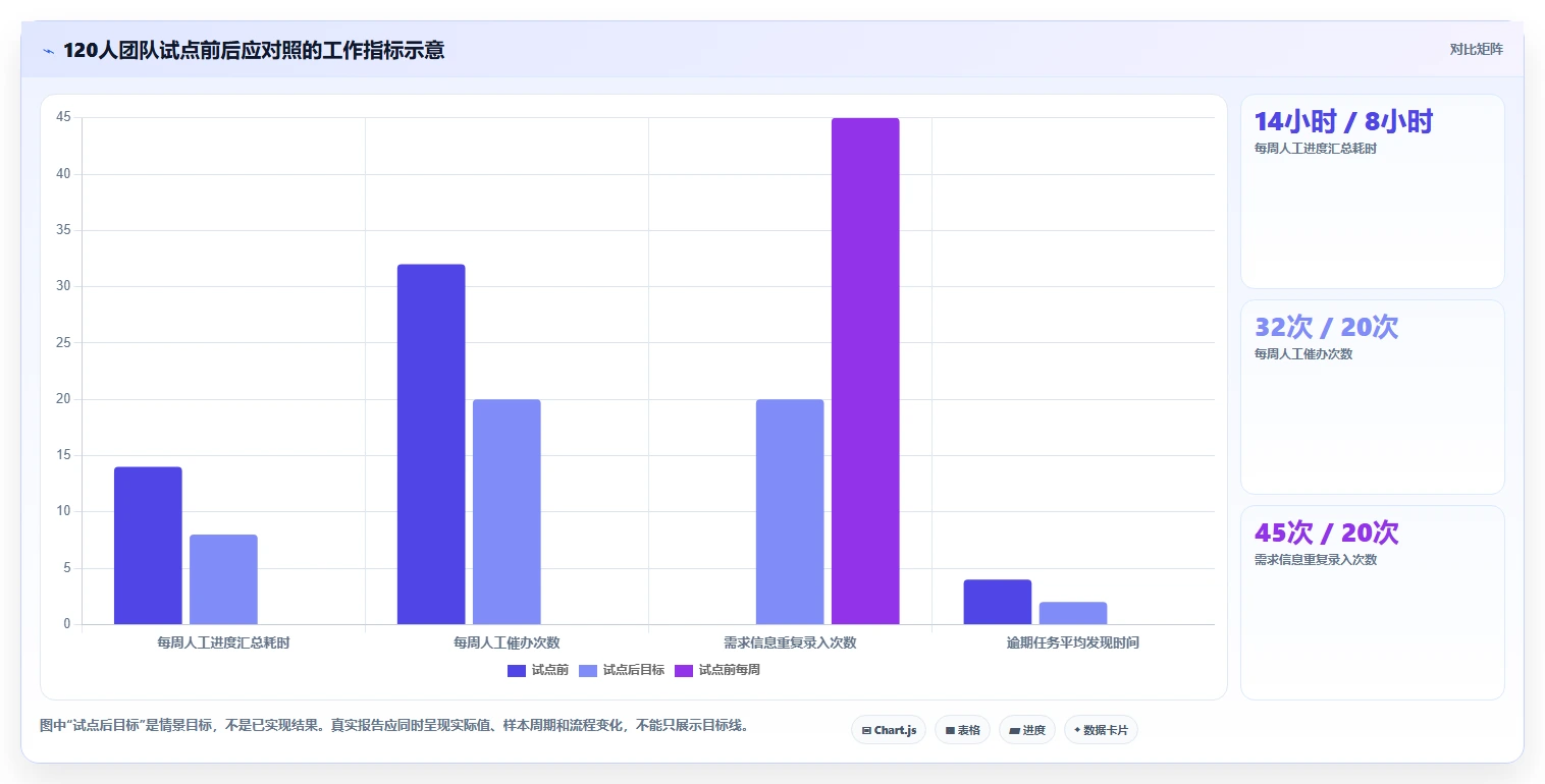 2026年效率之选：6大企业协作与管理平台工具对比分析