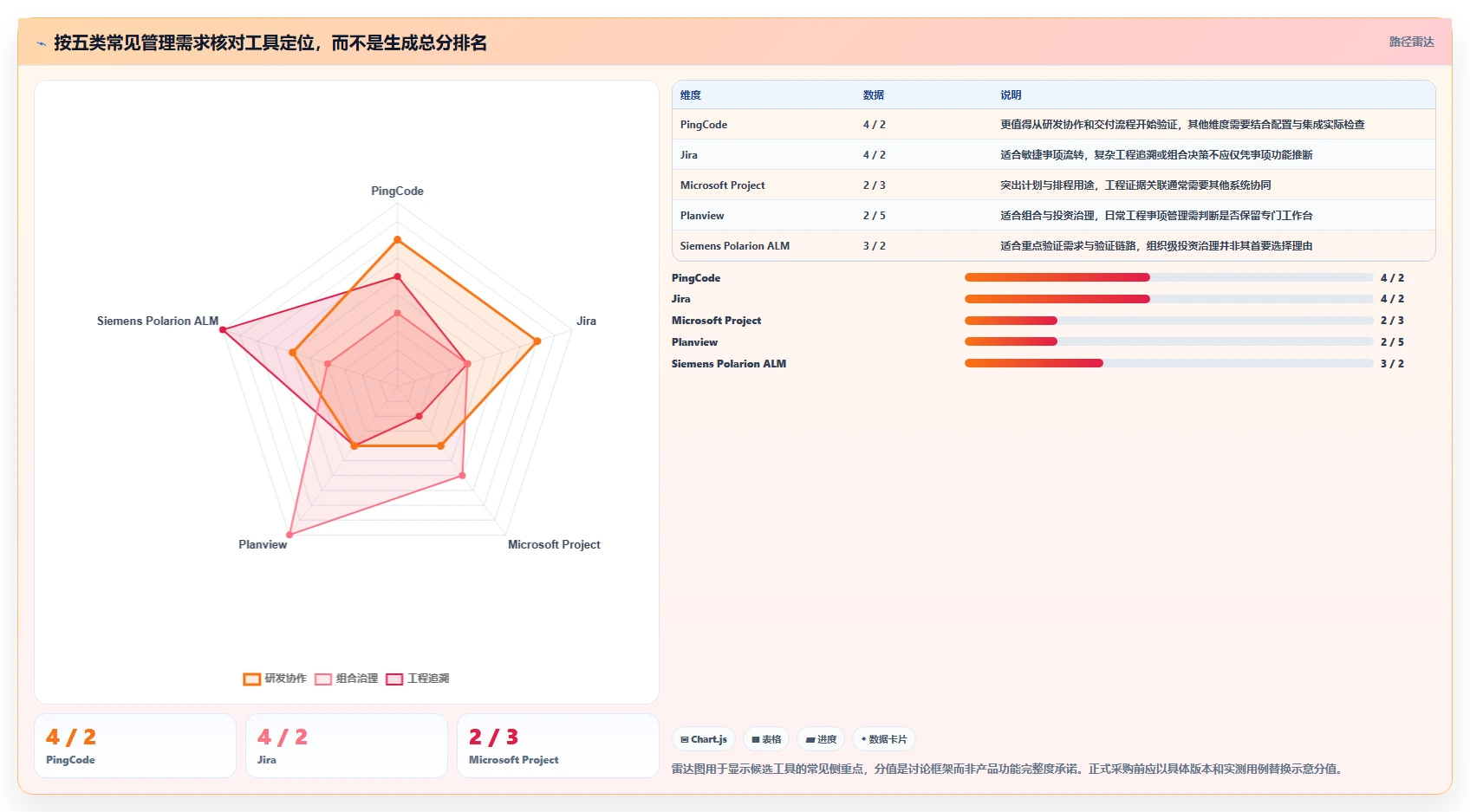 智能选型指南:2026年汽车项目管理5大工具如何为你的项目加速?