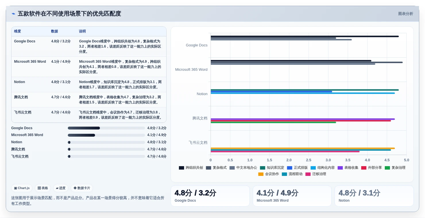 提升团队生产力：2026年必备的5款顶级共享编辑文档软件