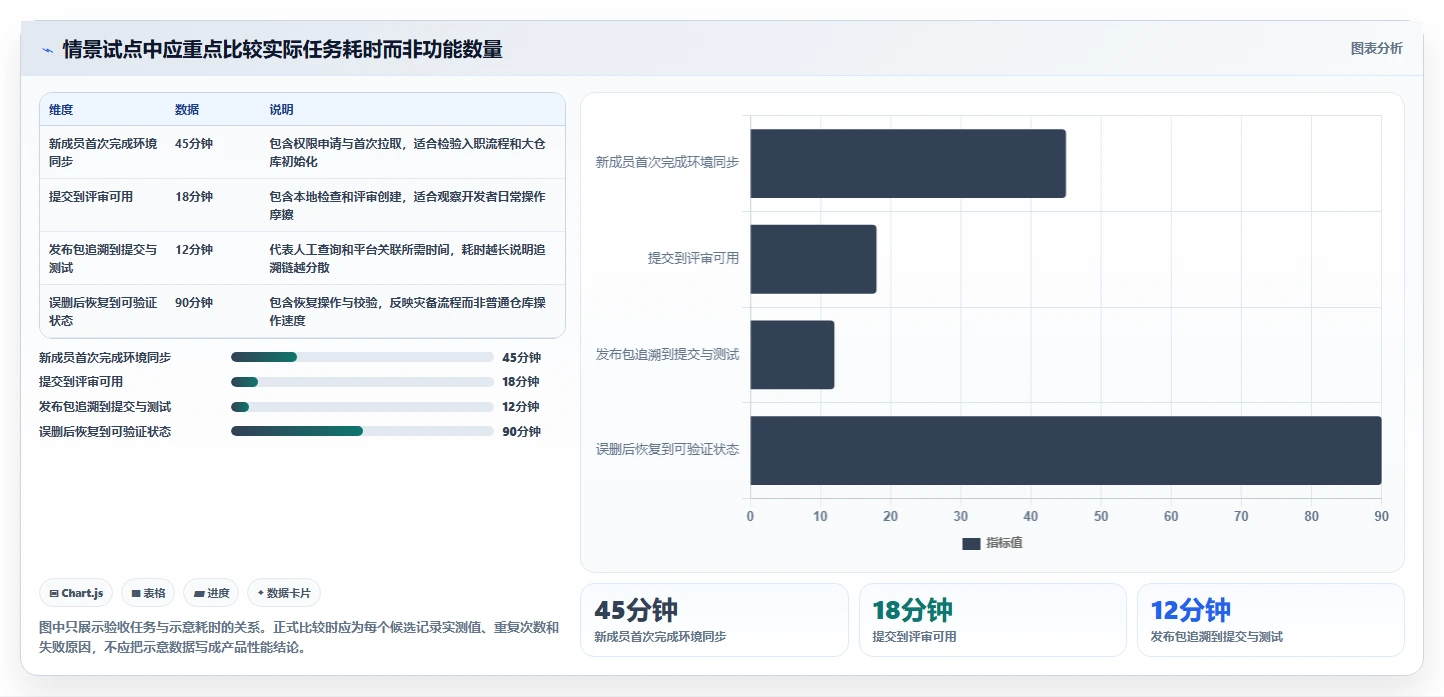 研发团队必备:2026年最值得投资的5款多版本管理软件