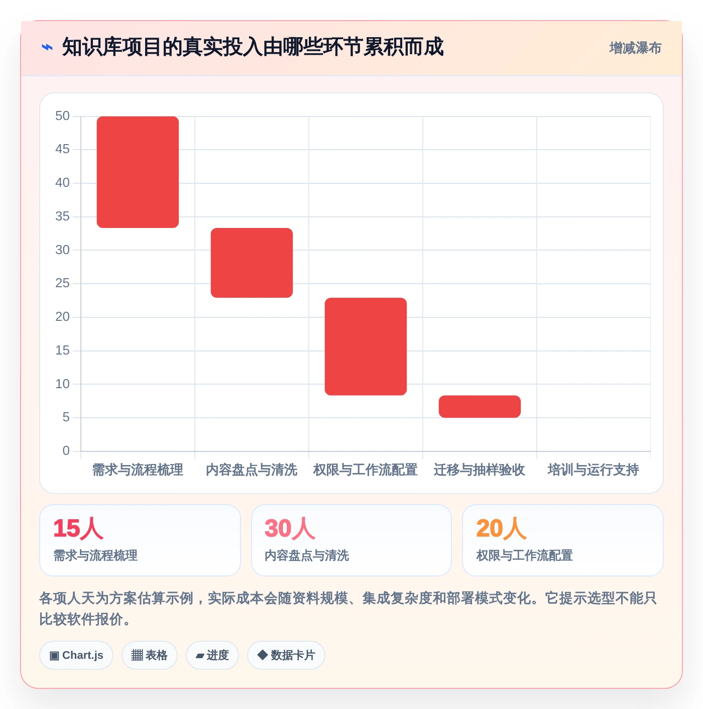 2026年效率革命:6款知识库管理工具实现按需求审批和留痕