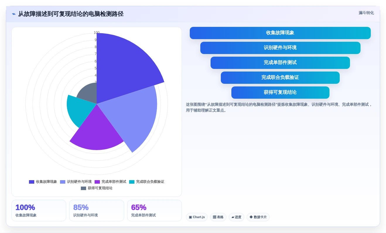 选对工具事半功倍:2026年最值得投资的5大电脑老化测试软件