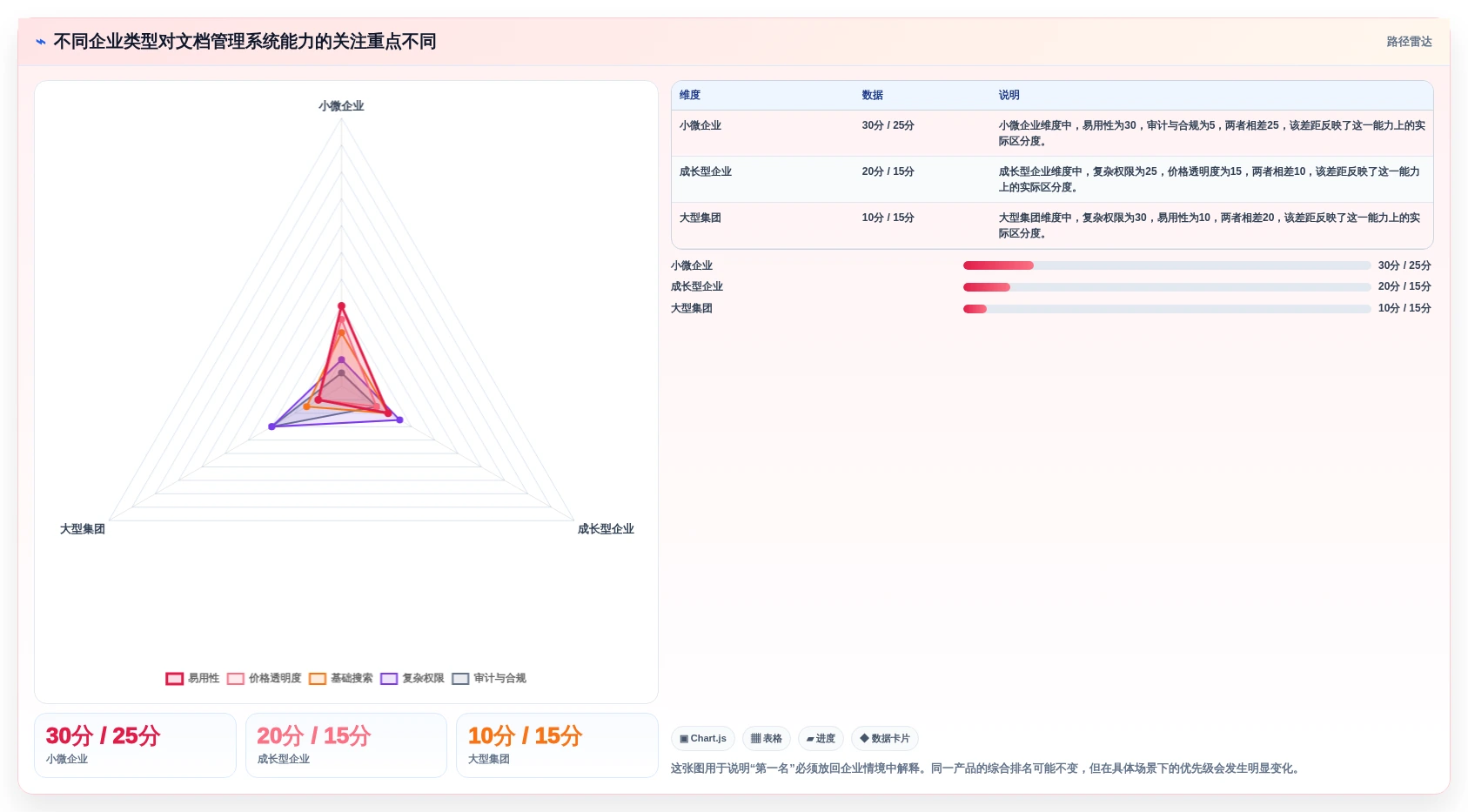 选对企业文档管理系统排名工具有多重要？2026年最新选型指南