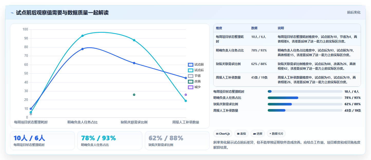 选对工具事半功倍:2026年产品研发项目管理软件有哪些值得推荐?