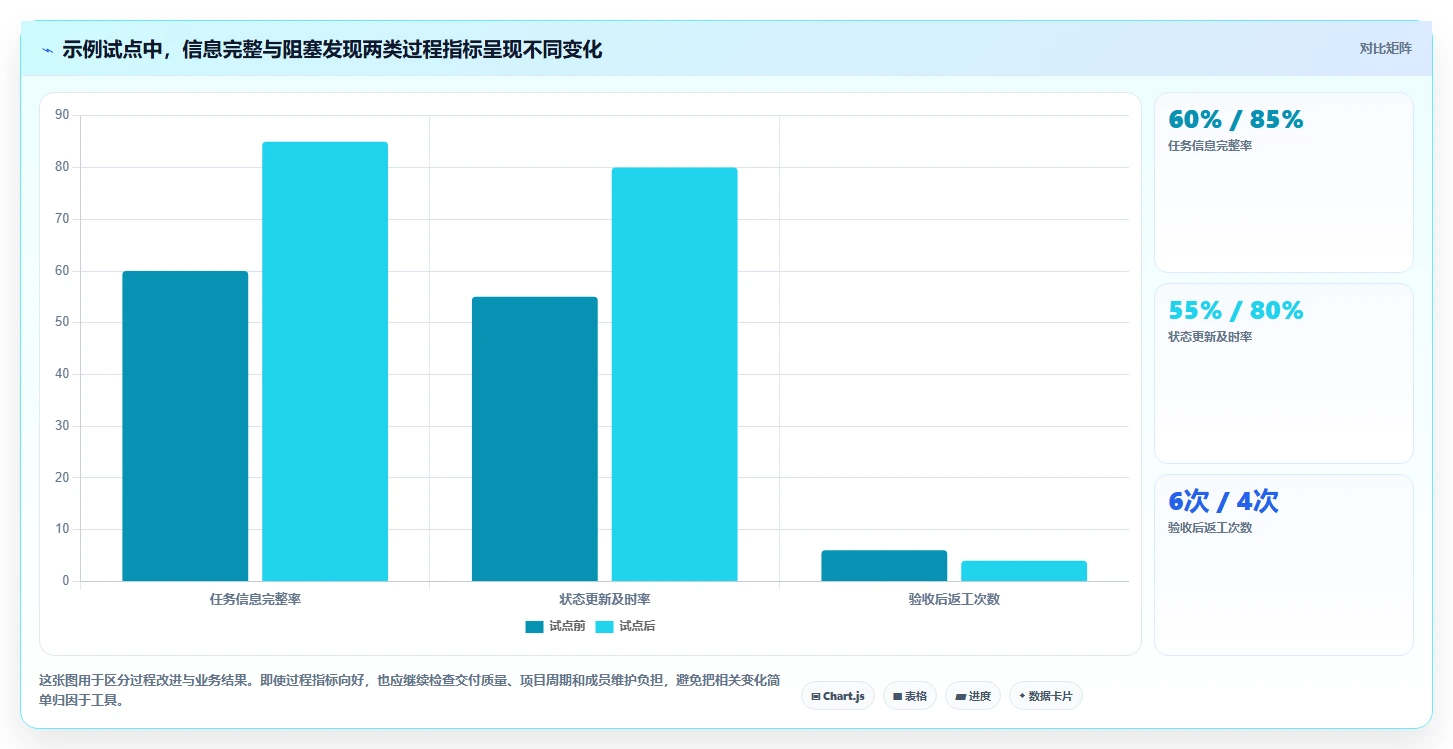 新手入门指南：2026年最易上手的6款PingCode这个软件怎么用