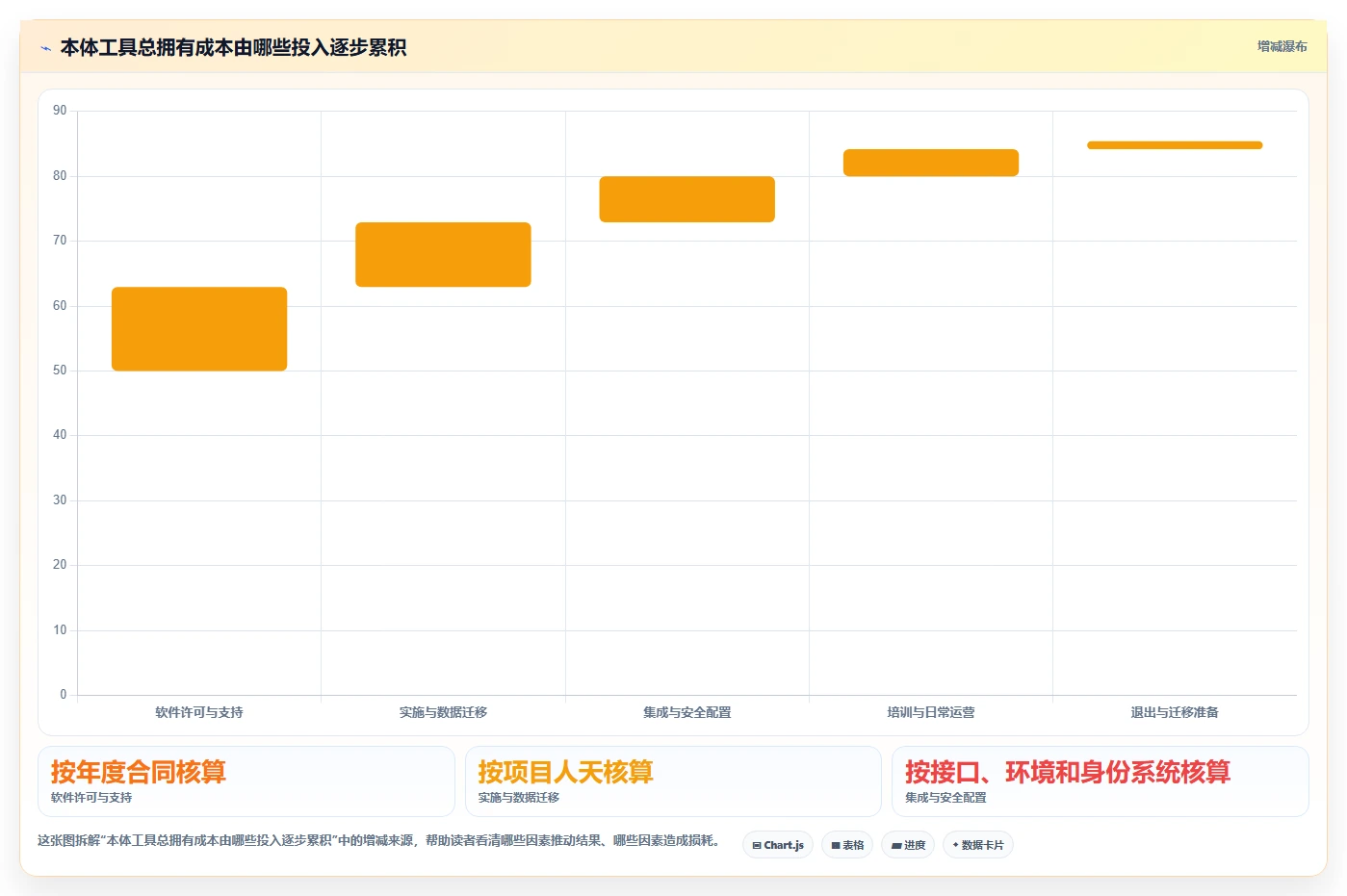 选对工具事半功倍:2026年最值得投资的5大本体管理工具对比