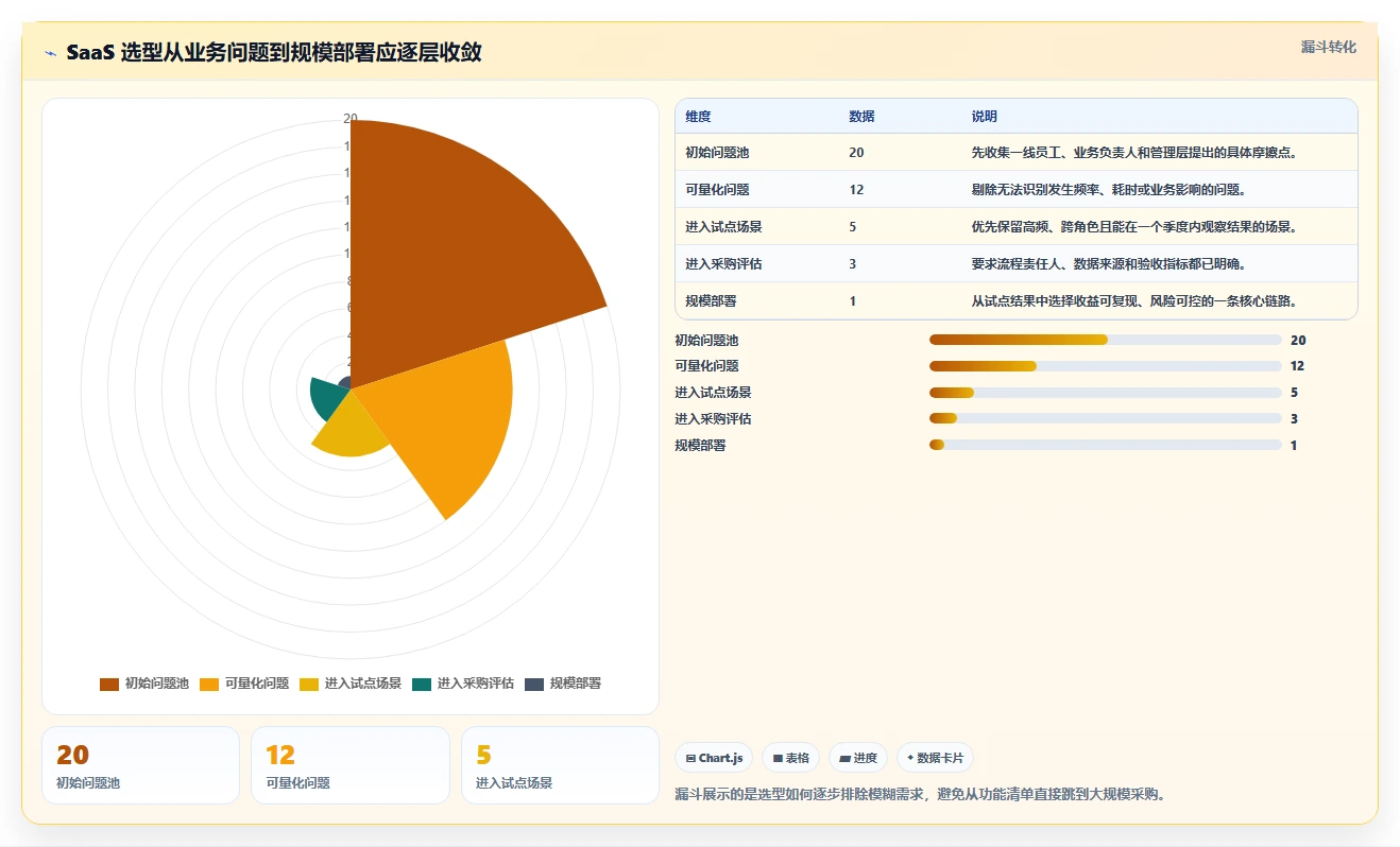 数字化转型必备：2026年8款热门SaaS管理软件功能与价值分析