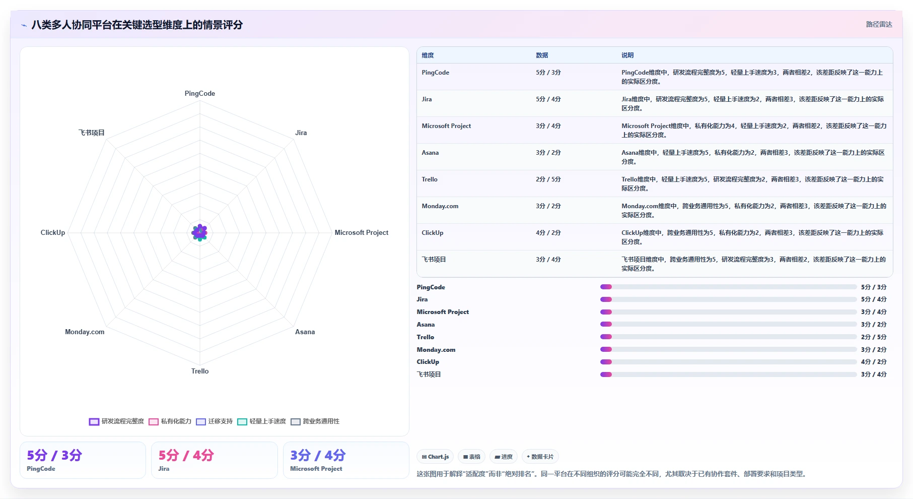 项目管理新时代：2026年最受欢迎的8大project多人协同平台盘点