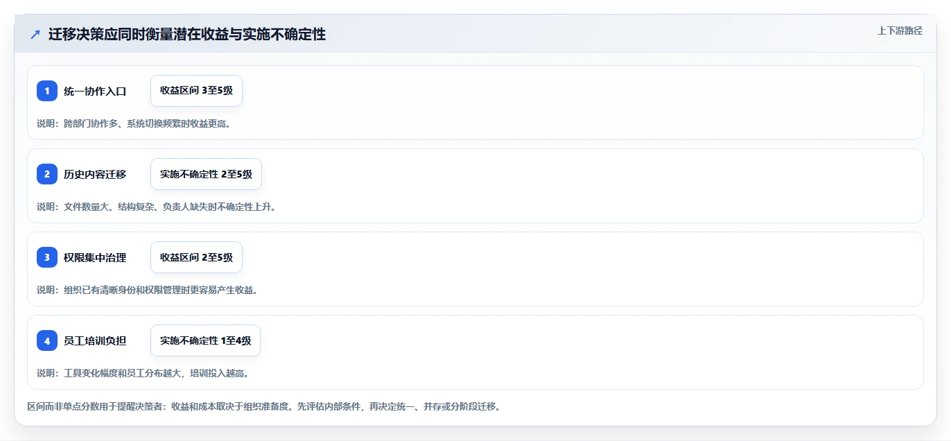 企业协作新趋势：2026年最受欢迎的5款在线编辑文档工具