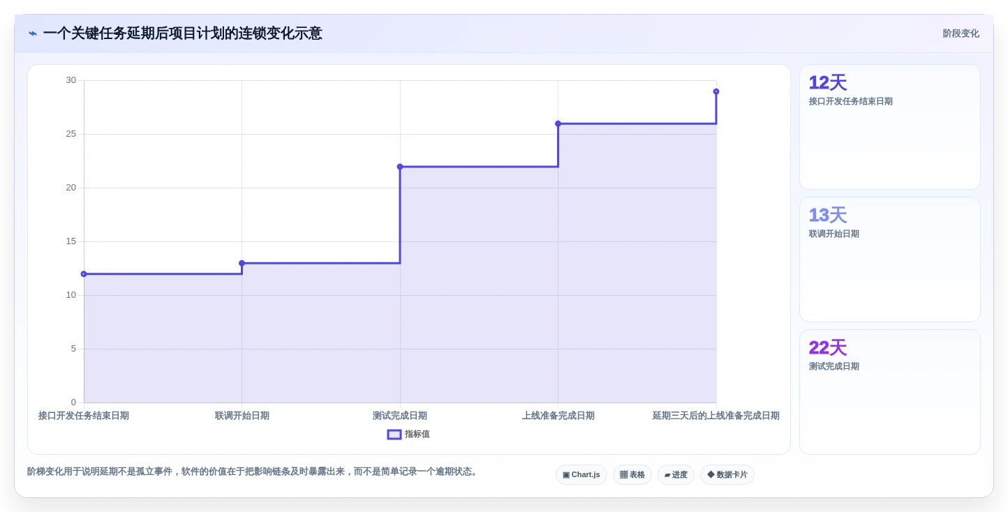 如何选择最适合你的进度网络图软件?2026年详细选型指南