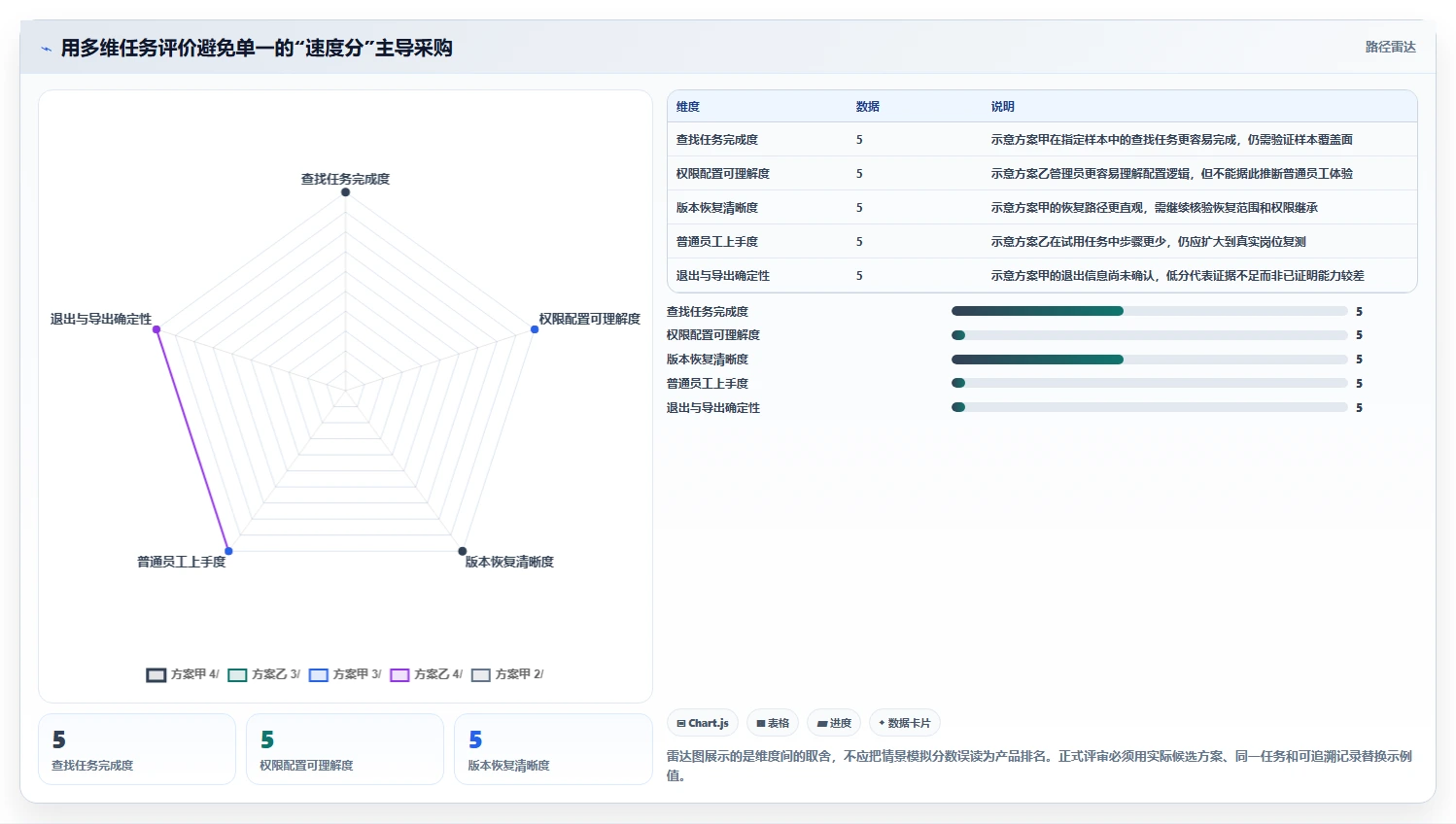 企业数字化转型必备：2026年文件管理整理软件选型指南