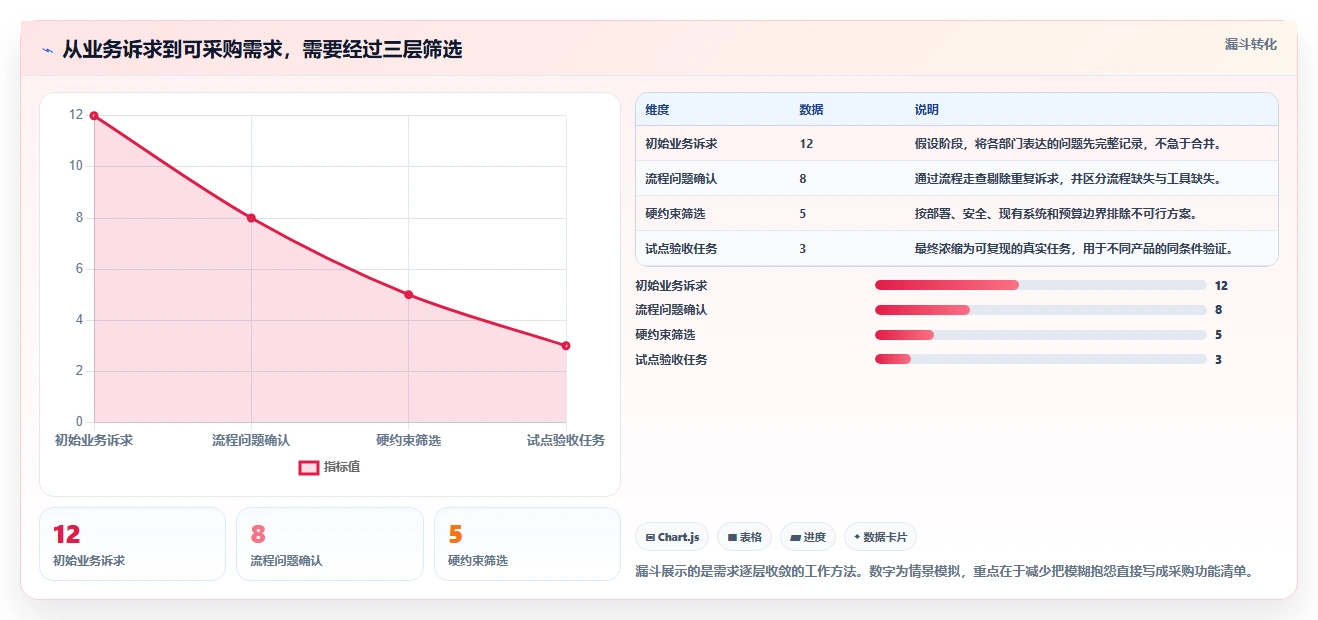 2026年企业级研发管理平台选型指南:7款主流工具对比与落地建议