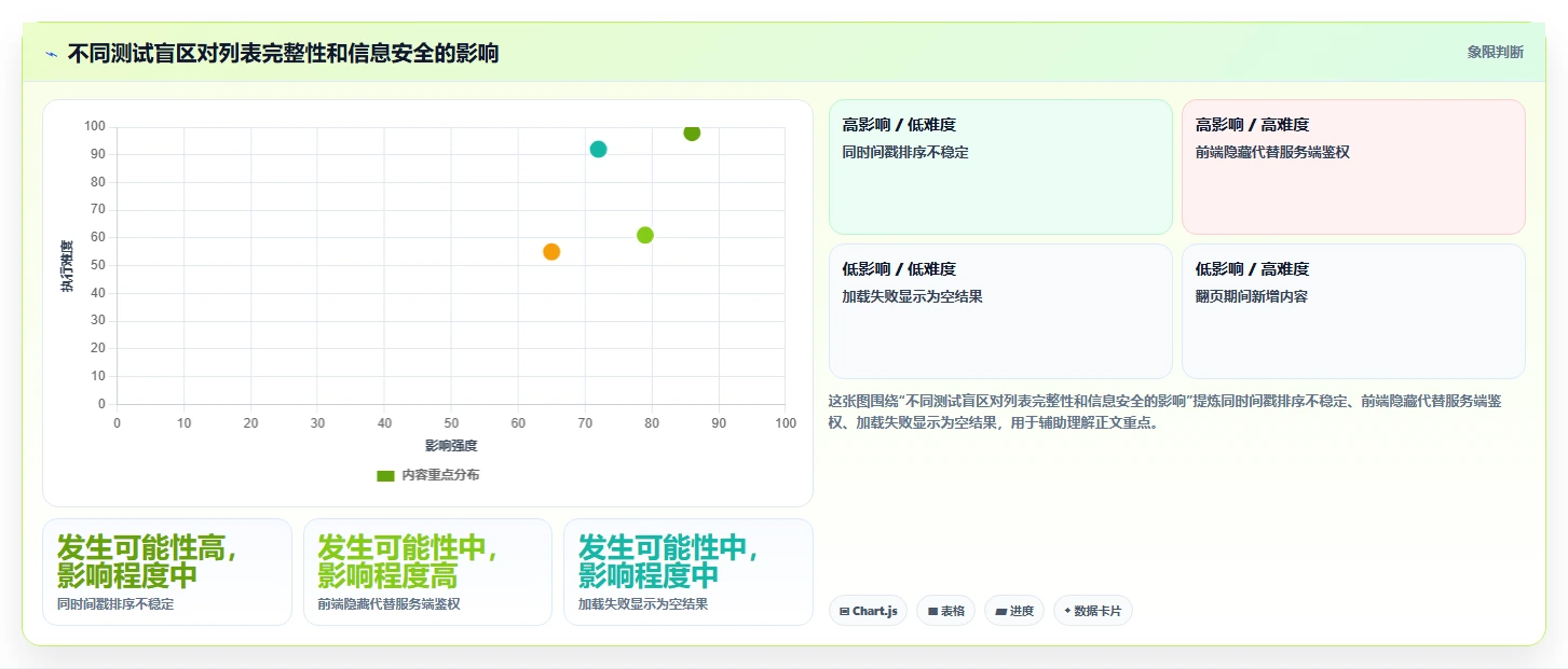 提升效率必看:2026年最值得尝试的7款帖子列表测试用例