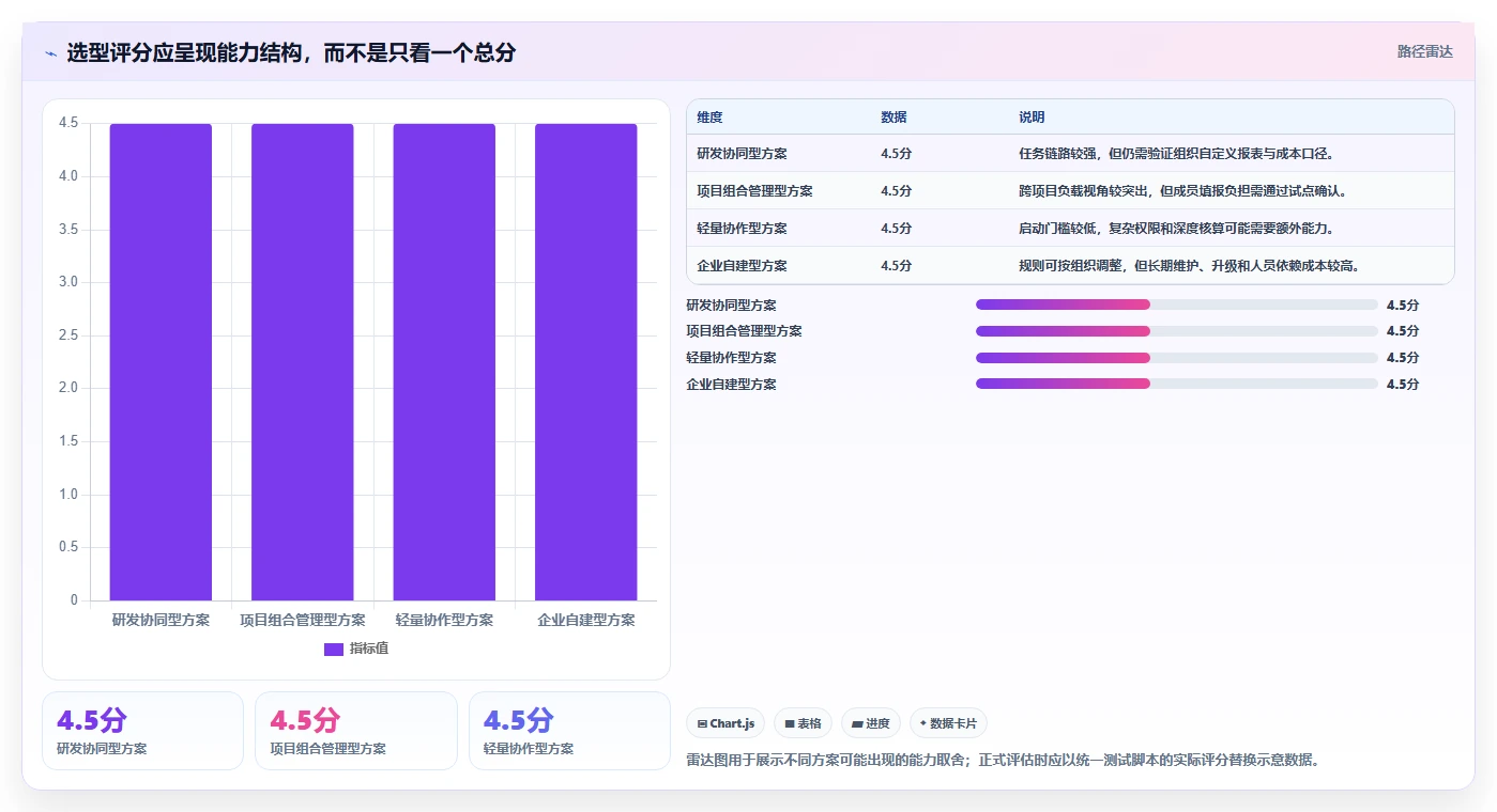 项目管理新趋势：2026年华科工时系统选型指南，8款热门工具深度分析