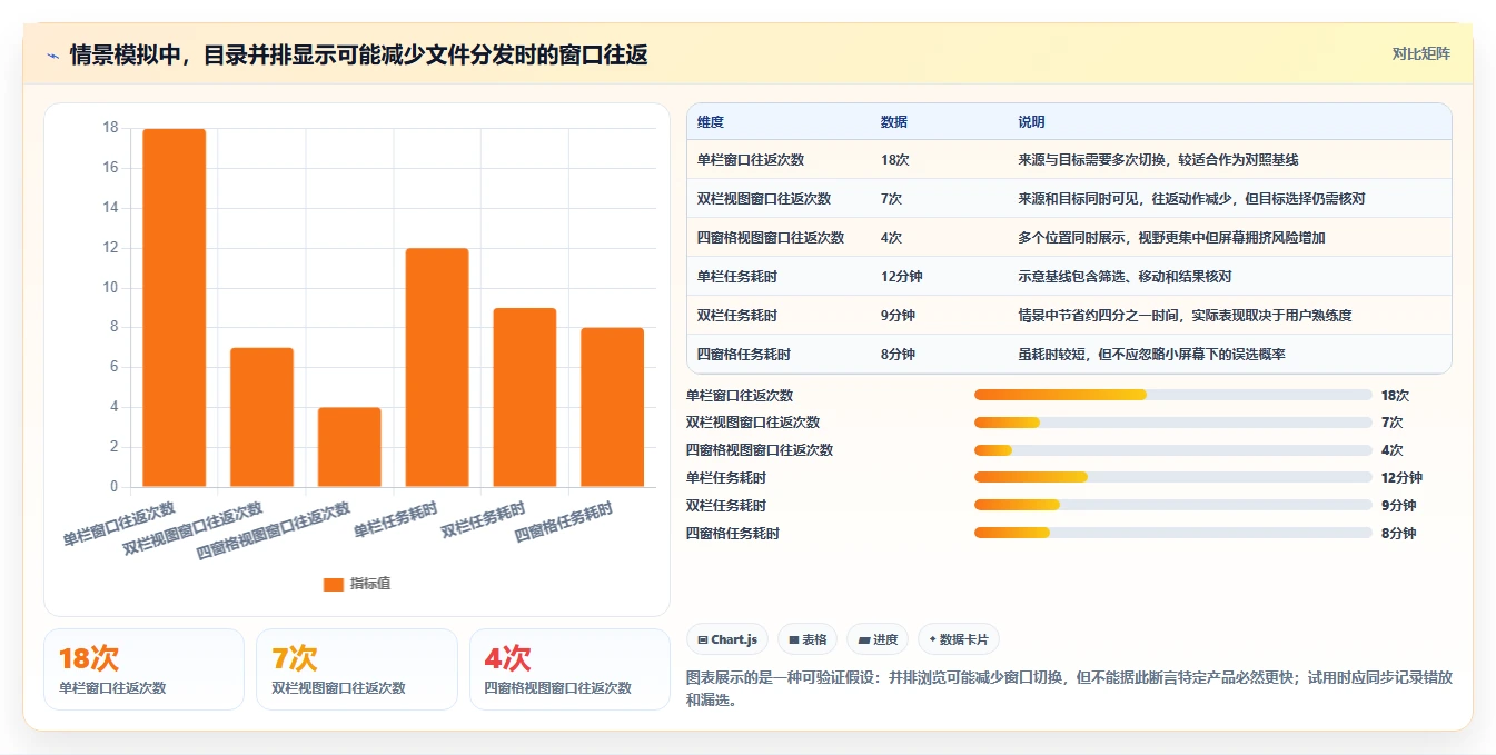 2026年效率之选：6款顶级文件夹管理软件全面对比